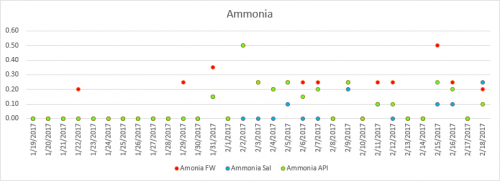 Ammonia 2 18 17.png