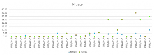 Nitrates 2 18 17.png