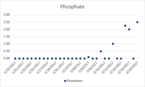 Phosphates 218 17.png