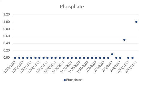 Phosphate.png