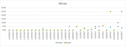 Nitrate.png