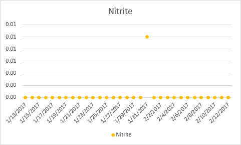 Nitrite.png