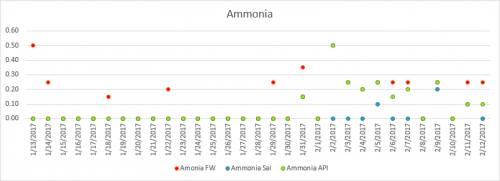 Ammonia.png