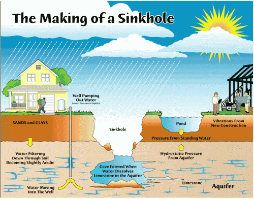 sinkhole2.gif sinkhole2.gif