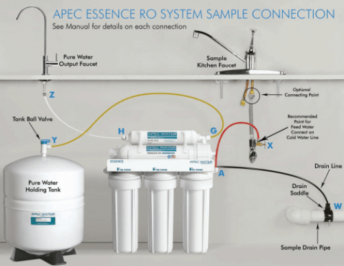 APEC-ROES-50-System-Connect-Diagram.png