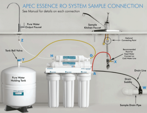 APEC-ROES-50-System-Connect-Diagram.png APEC-ROES-50-System-Connect-Diagram.png