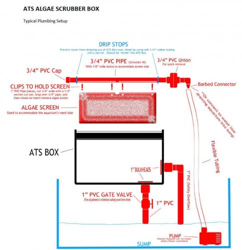 algae_scrubber_ats_setup_diagram_236169e4-6d08-4bc4-a669-a5c7c200eef9_900x.jpg