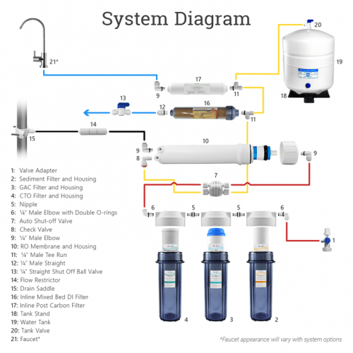 Dual RO DI water system.png